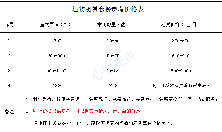 植物租賃套餐價格表